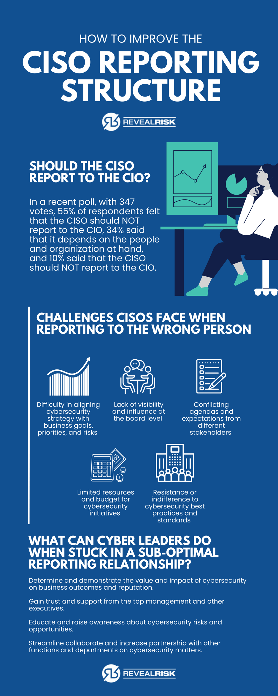CISO