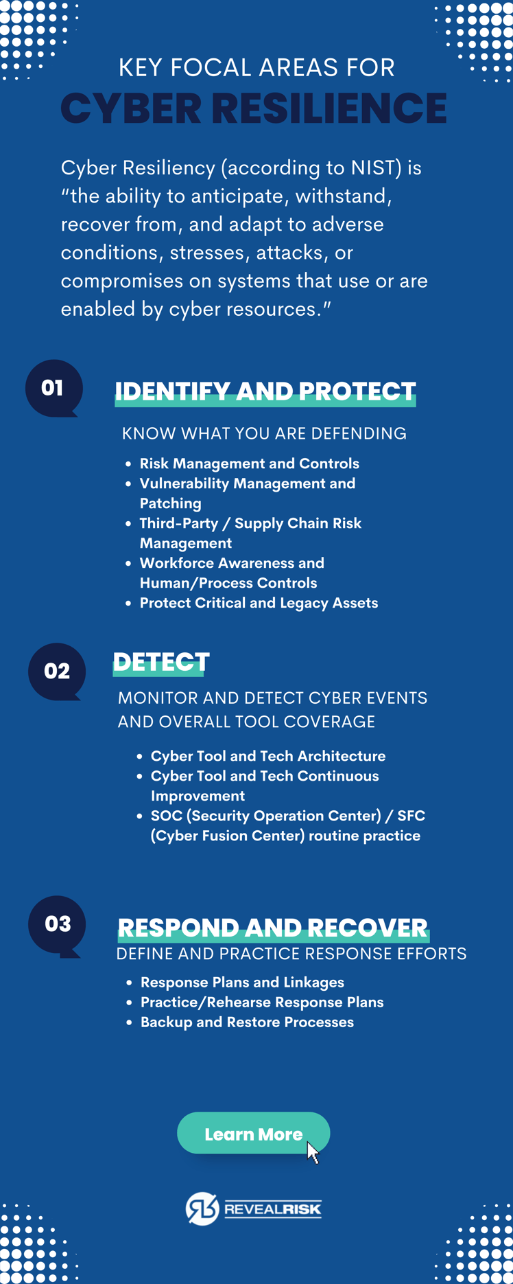 Cyber-Resilience