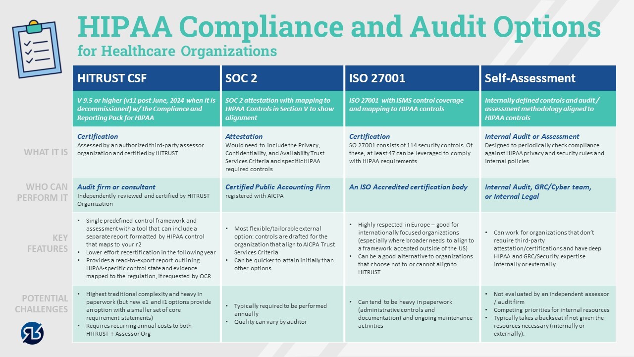 HIPAA-Compliance-and-Audit-Options-Healthcare-Organizations-002