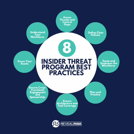 Insider-Threat