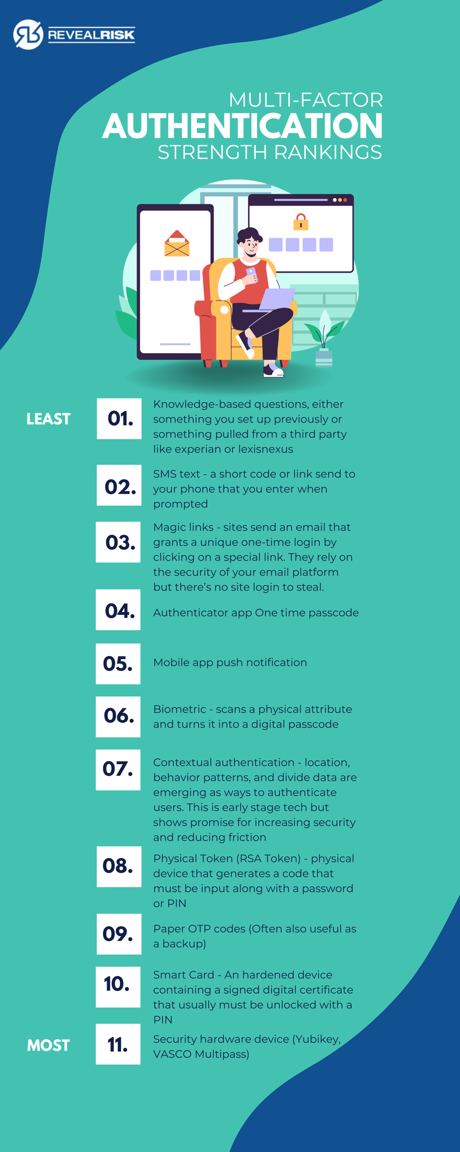 MFA-Ranking