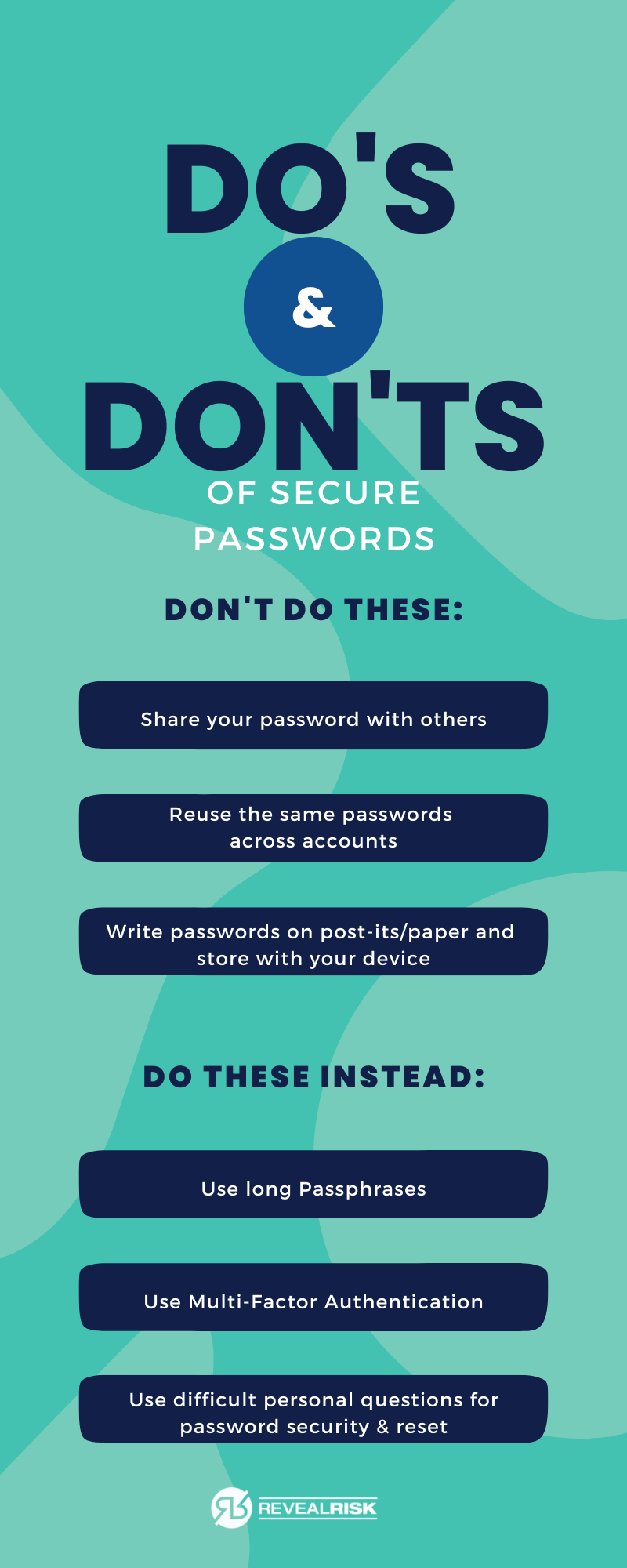 Passwords