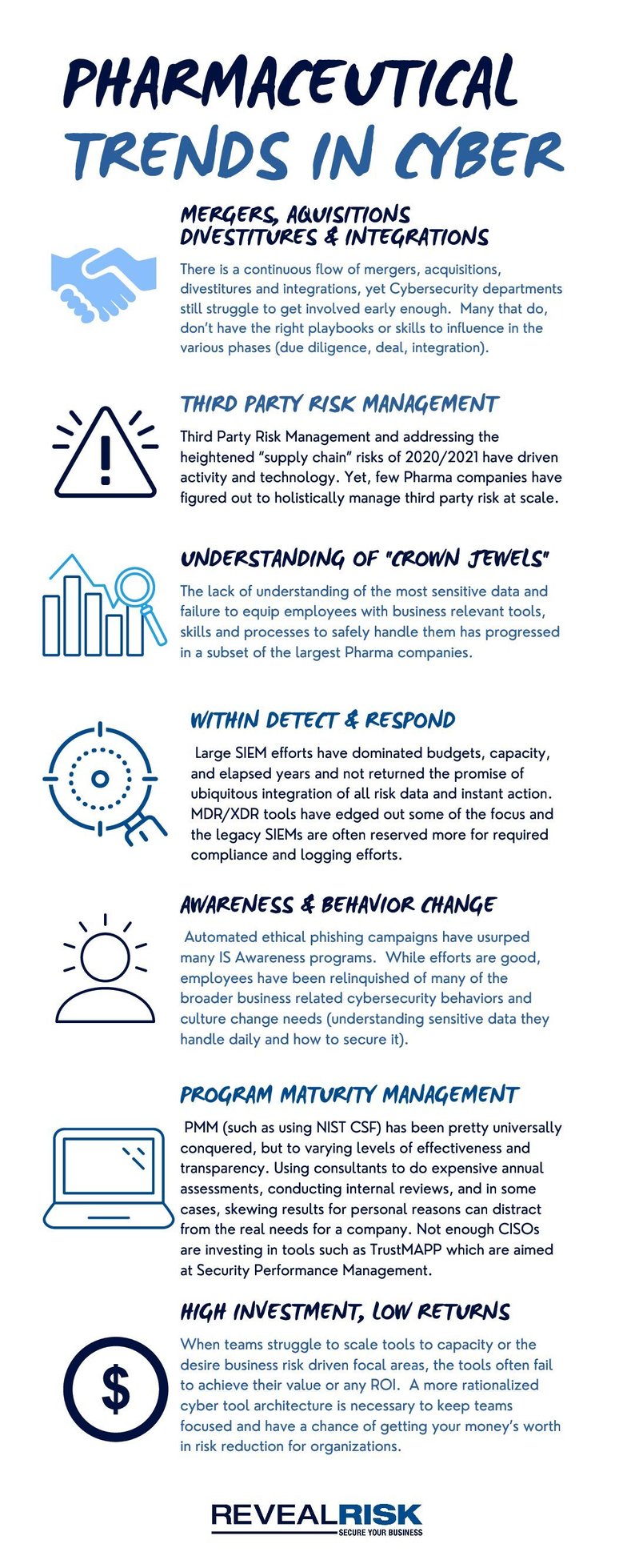 Pharmaceutical Trends In Cyber
