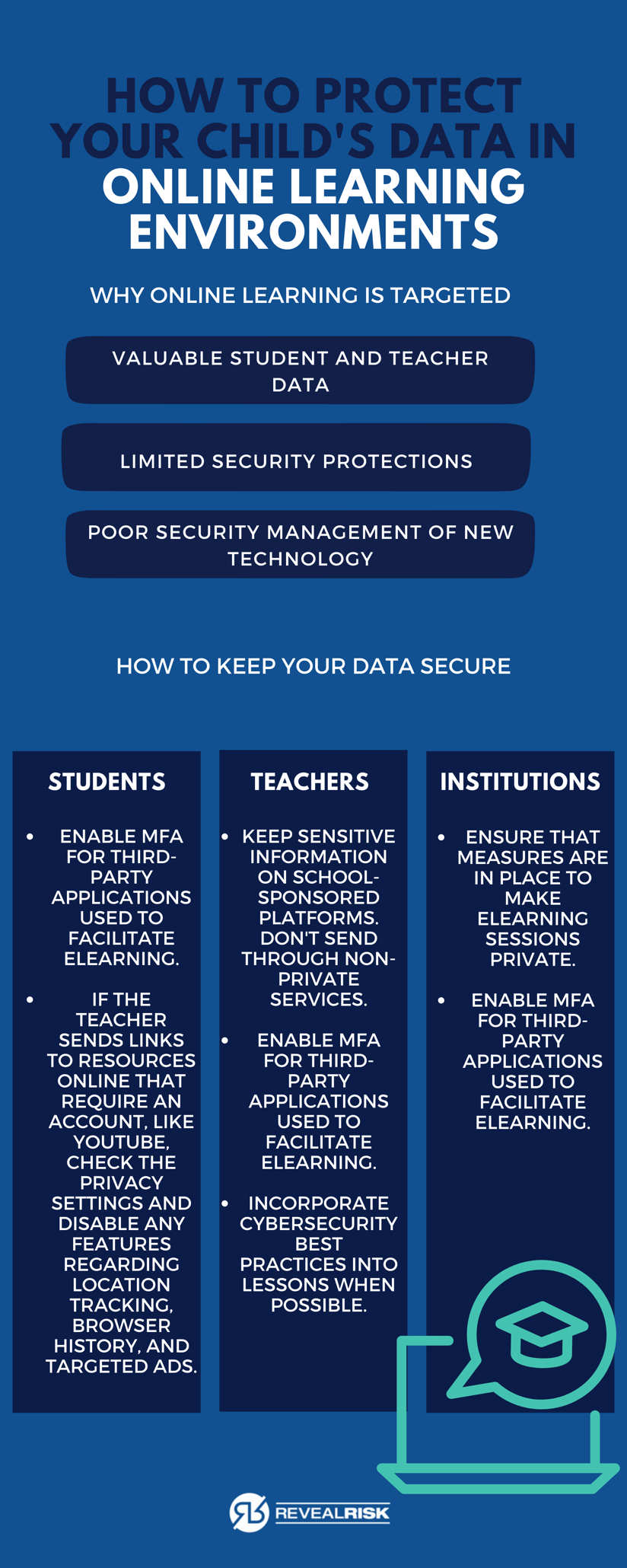 Protecting-Childs-Data