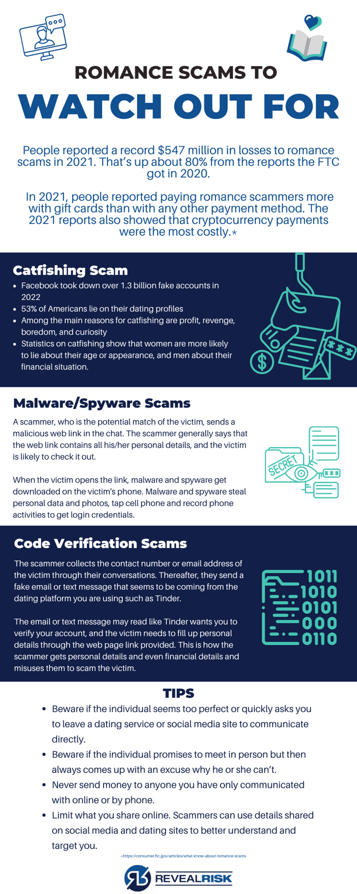ROMANCE-SCAMS