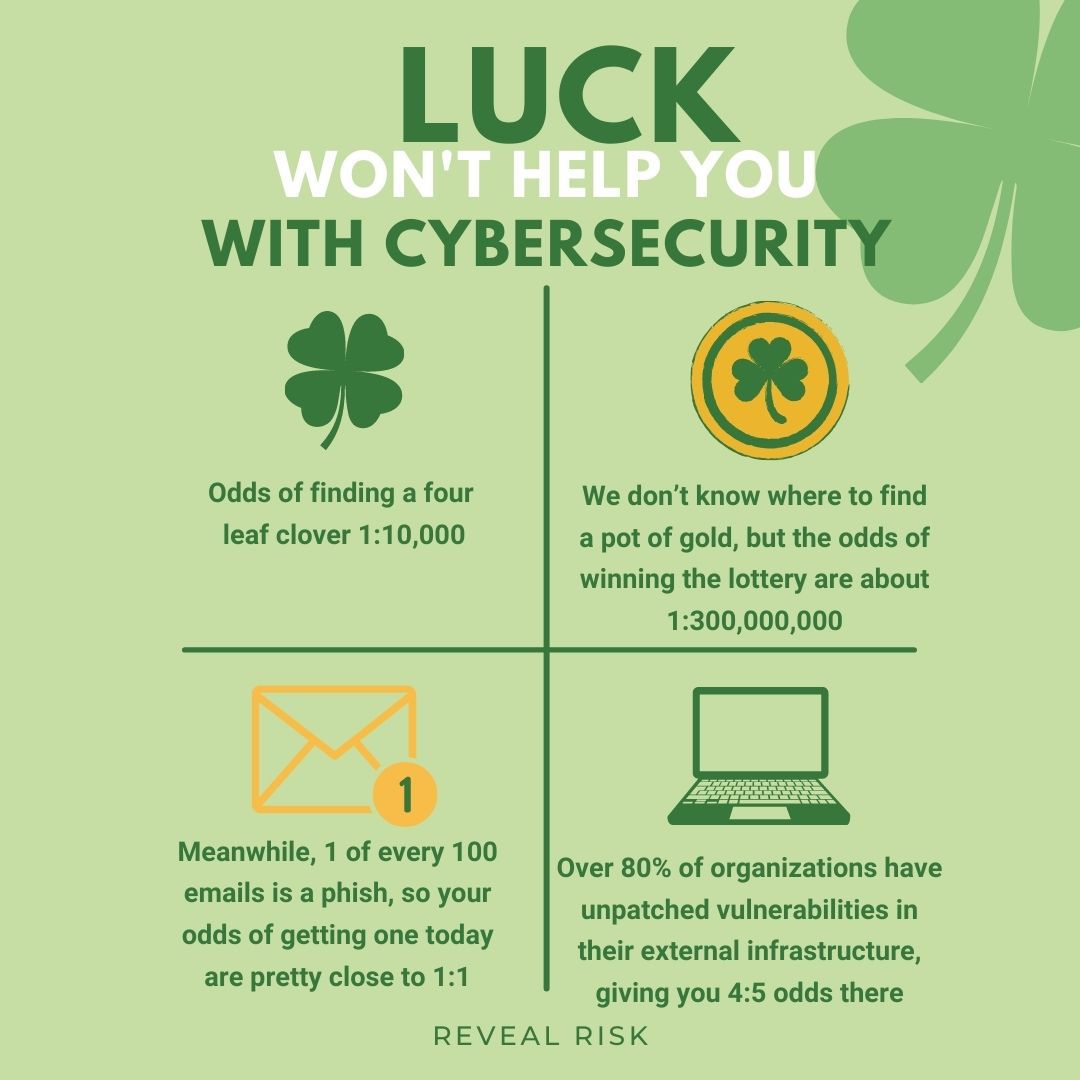 St Patrick’s Day: Luck and Cybersecurity Risk