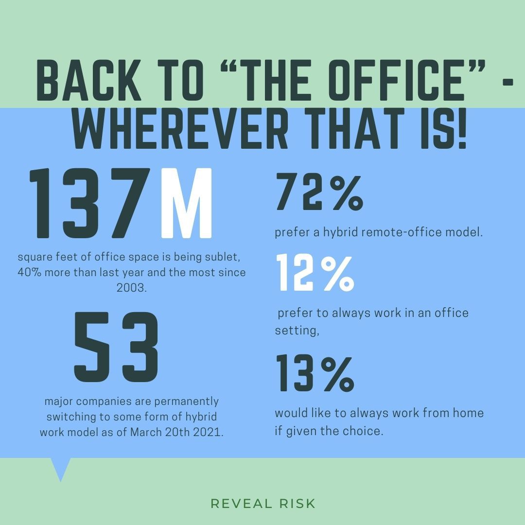Back to “The Office” – Wherever that is!
